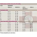 Tabella misure Calze post operatorie STRUVA 23 mmHg