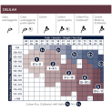 Tabella Collant calibrato Delilah Sigvaris 70 denari 12/14mmHg Maglia Rete