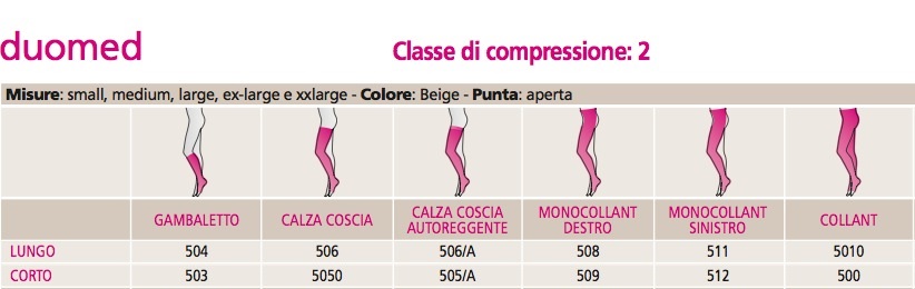 duomedccl2%20codici.jpg