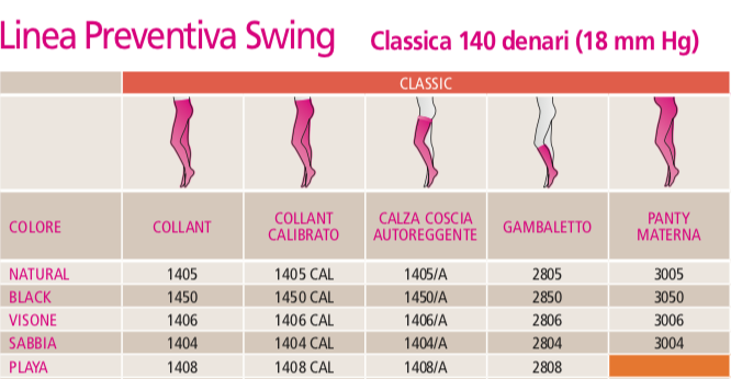Linea Preventiva Swing CLASSIC 140 denari 18 mm Hg