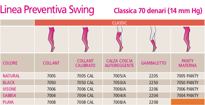 Linea Preventiva Swing CLASSIC 70 denari 14 mm Hg
