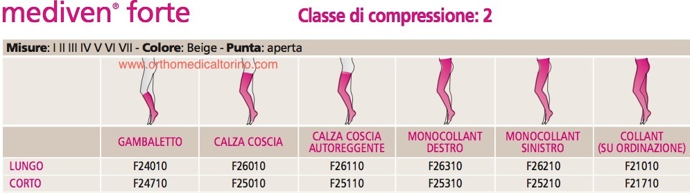 mediven forte ccl2 codici.jpg