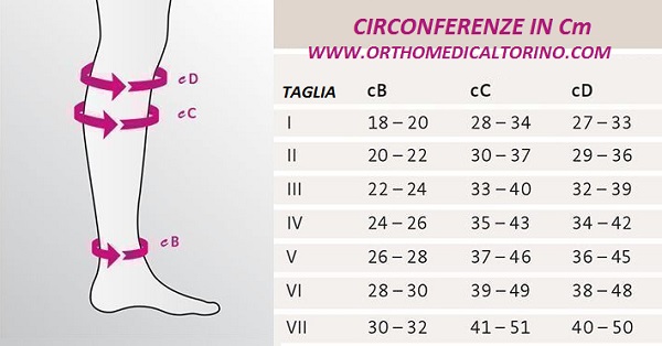 mediven-ulcer-kit-taglie-orthomedical.jpg