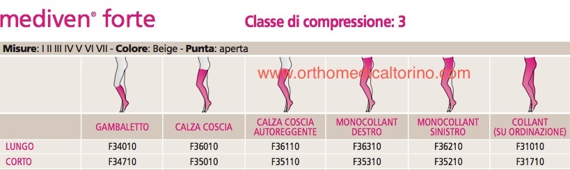 tabella%20codici%20medivenforteccl3.jpg