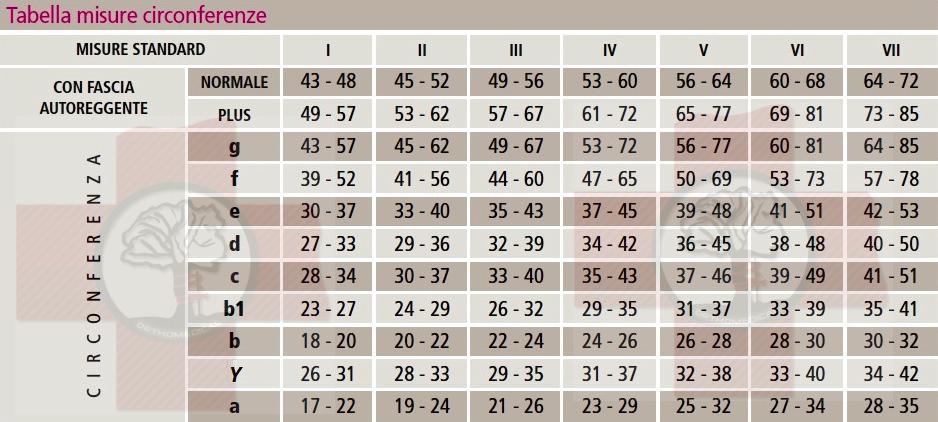 Tabella misure Mediven Plus Prima classe di compressione