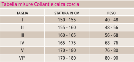 Tabella misure Collant e calza coscia Classic