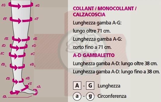 Punti di misura Mediven Plus Prima classe di compressione