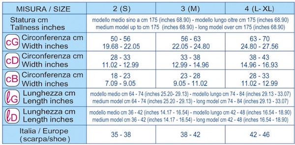 Tabella misura Scudotex e Scudovaris k3