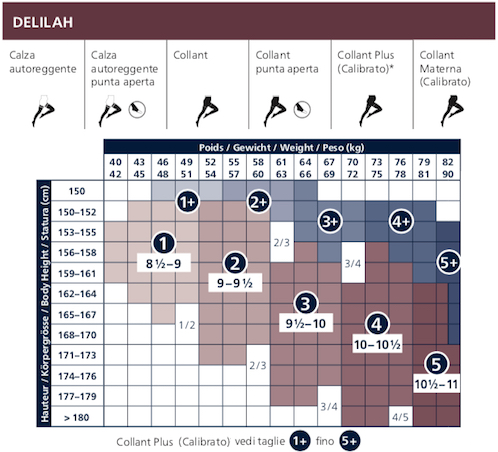 Tabella misure Calze Sigvaris Juliet Delilah 70 denari 12/14 mmHg