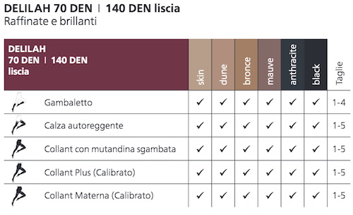 Tutti i modelli disponibili e i nuovi Colori della linea Sigvaris Delilah 70 e 140 Denari MAGLIA LISCIA