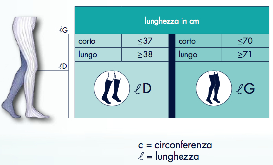 tabella lunghezze Calze alla coscia autoreggenti antiembolia Sigvaris