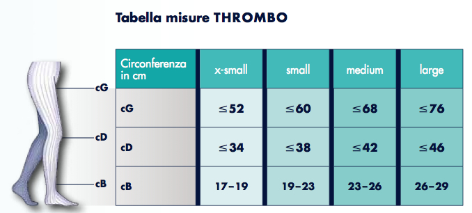 Tabella misure Calza Monocollant ambidestro antiembolia Sigvaris