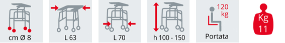 Tabella misure Deambulatore SURACE smontabile con piano d'appoggio 124 TROTTER