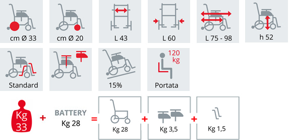 Tabella misure Sedia elettronica pieghevole SURACE 715 MAGIC