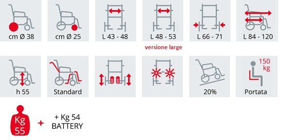 Tabella Carrozzina per disabili Elettronica SURACE 750 Maxi