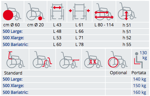 Tabella misure Sedia a rotelle Surace serie 500