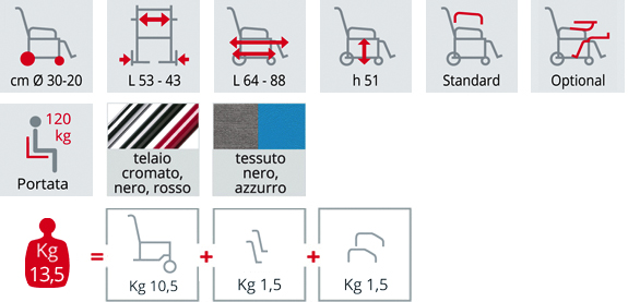 Tabella CARROZZINA SURACE SQUILLINA