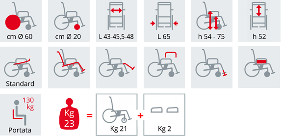Tabella misura Sedia a rotelle SURACE con sedile basculante Luna 789
