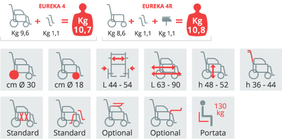 eureka_4%20tabella.jpg