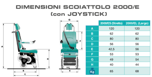 TABELLA MISURA SCOIATTOLO POLTRONA MONTASCALE