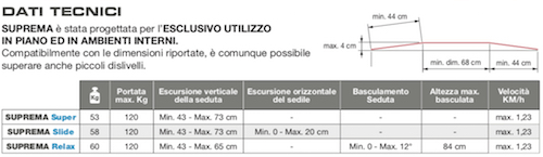 suprema%20dati%20tecnici.jpg