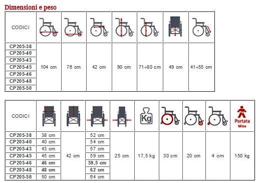 cp205%20tabella.jpg