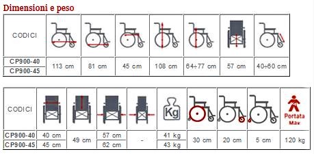 cp900%20tabella.jpg