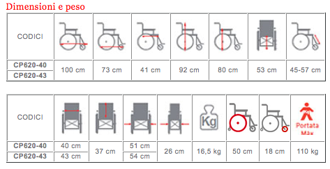 Tabella misure CARROZZINA PIEGHEVOLE SERIE SMARTY BRACCIOLO CORTO