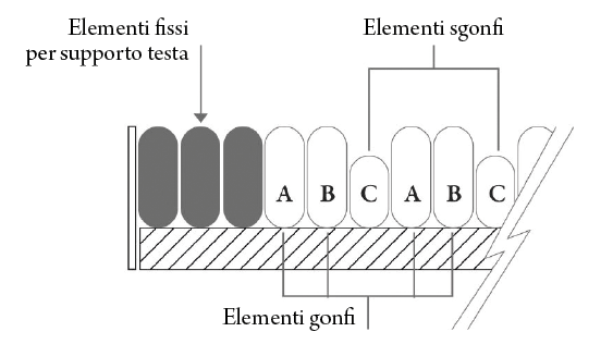 funzionamento-tre-vie.png