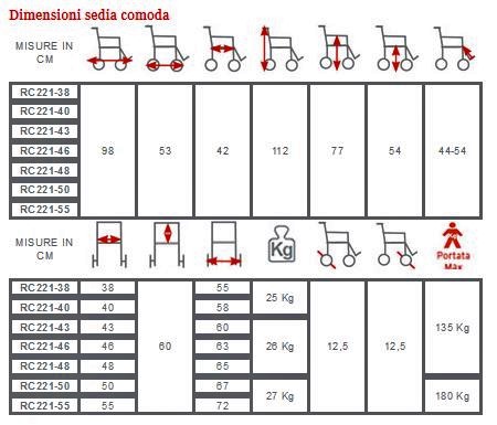 Tabella misure SEDIA COMODA SU RUOTE