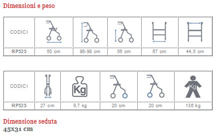 rp525%20tabella.jpg