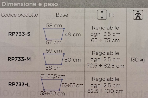 rp733%20tabella.jpg