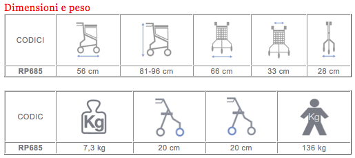 tab%20rp685%20deambulatore.png