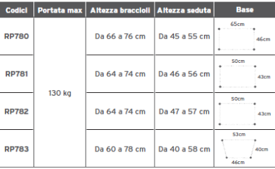 Tabella ingombri SEDIA COMODA FISSA, PIEGHEVOLE, PIEGHEVOLE CON RUOTE E BRACCIOLI RIBALTABILI