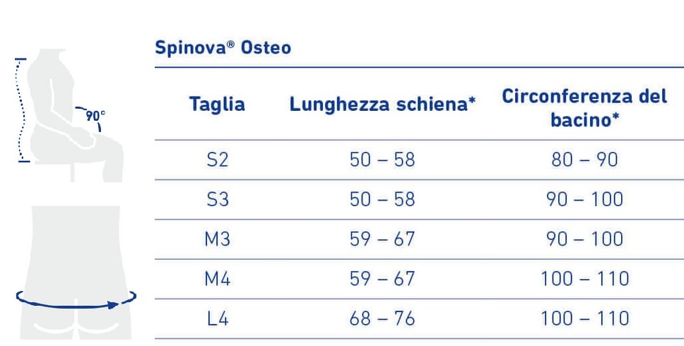 Tabella misure Spinova Osteo Busto ortopedico per osteoporosi