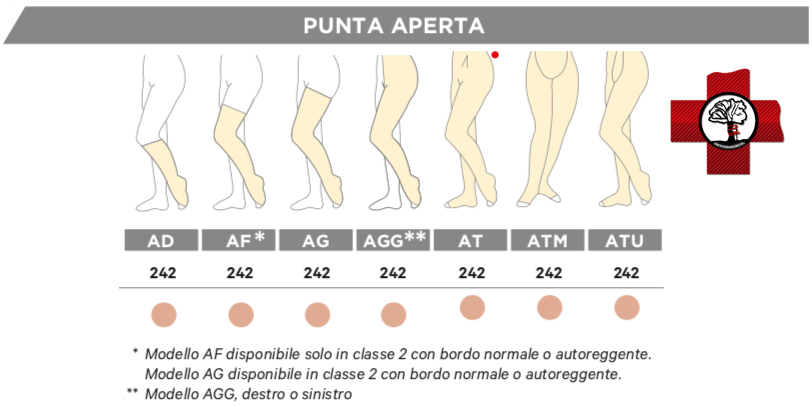 Modelli Calze Gloria Med Comfort 242 punta aperta Seconda Classe