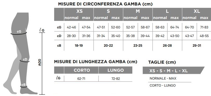 Tabella misure Kit Post Operatorio Postop Gloria Prima classe di compressione