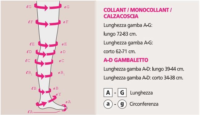 Punti di rilevazione taglia mediven comfort