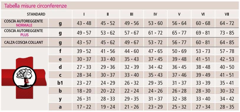 Tabella misure mediven comfort