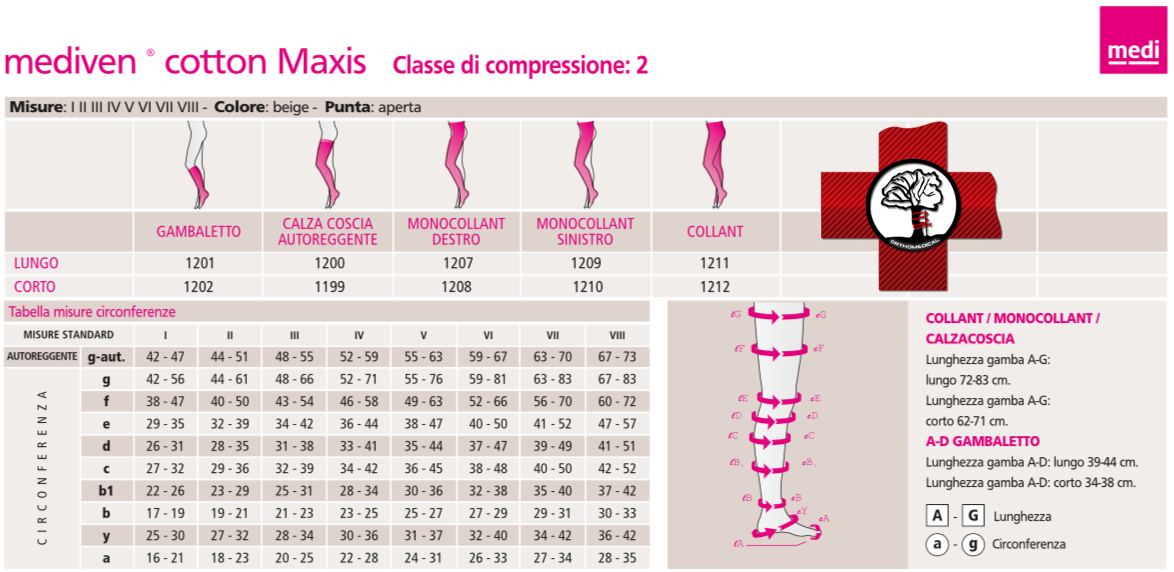 Tabella misure e codici Calze Mediven Cotton Maxis seconda classe di compressione