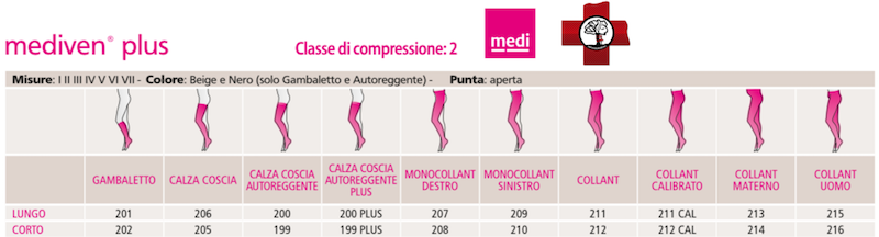 Tutti i modelli Calze compressive mediven plus ccl2