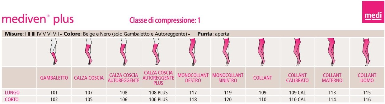 Tutti i modelli delle mediven Plus Prima Classe