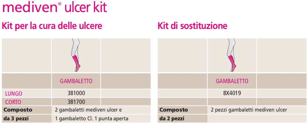 Mediven ulcer Kit Gambaletti