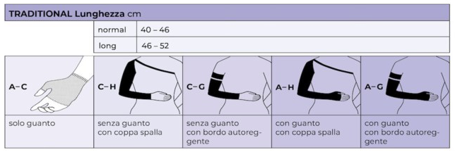 Linea Bracciali compressivo Arm Sleeve Traditional Sigvaris Seconda Classe.png