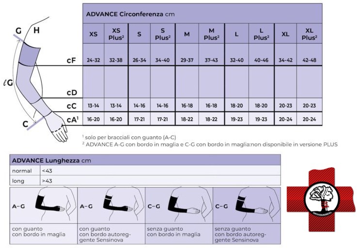 Tabella misure Bracciale compressivo Sigvaris Advance 20-25 mmHg