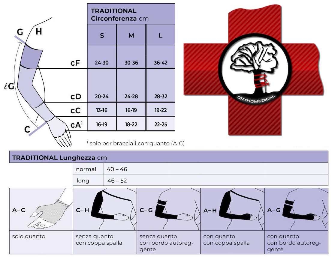 Tabella misure Bracciale compressivo Sigvaris Traditional Classe 2
