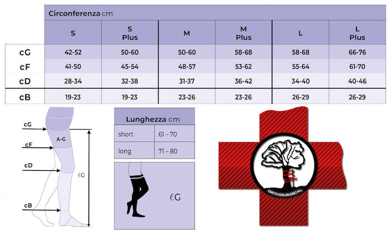 TABELLA MISURE Calza Coscia autoreggente Top Fine 701 Sigvaris prima classe 18-21mmHg